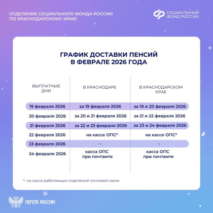 Доставка пенсий в Краснодарском крае в связи с празднованием Дня защитника Отечества