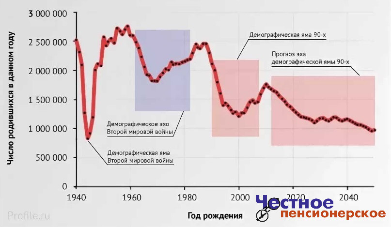 Коронавирус заставит вновь поднять пенсионный возраст?