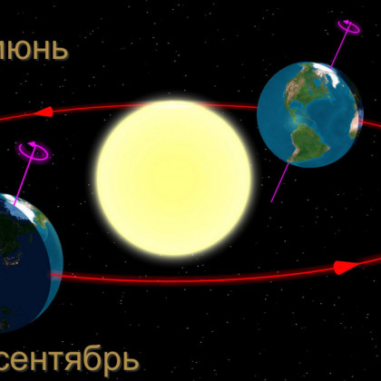 Сегодня - день зимнего солнцестояния